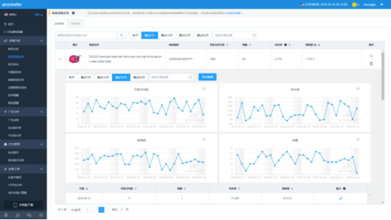 amz4seller亚马逊卖家工具：助力数据化店铺运营