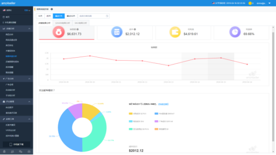 amz4seller亚马逊卖家工具：助力数据化店铺运营