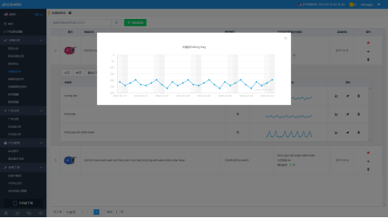 amz4seller亚马逊卖家工具：助力数据化店铺运营