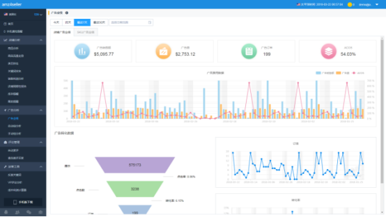 amz4seller亚马逊卖家工具：助力数据化店铺运营