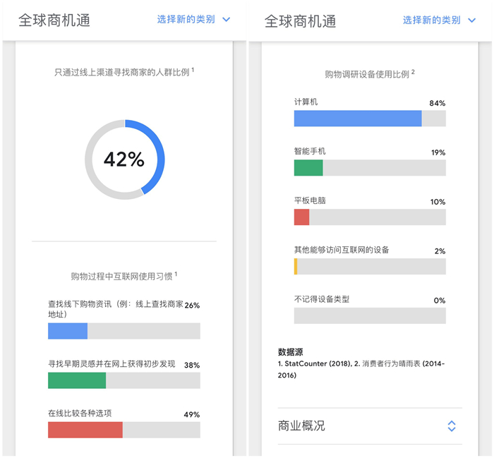 懂全球市场，Google全球商机通这款工具你用了吗？