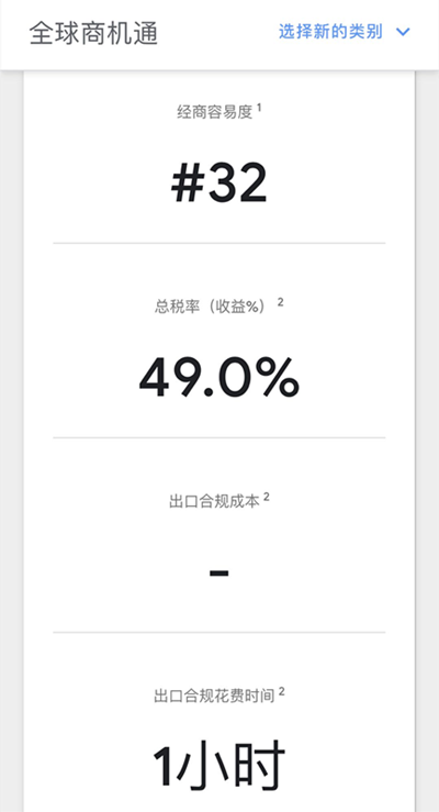 懂全球市场，Google全球商机通这款工具你用了吗？
