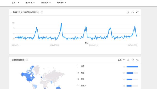 美亚listing也就3000条，美甲机市场还有潜力！