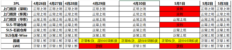 Shopee公告：2018年五一假期各物流商运营时间表
