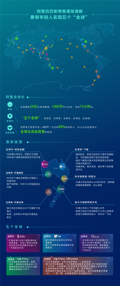 阿里巴巴CEO張勇：全球化不是砸錢搞采購，而是培育當地新生態