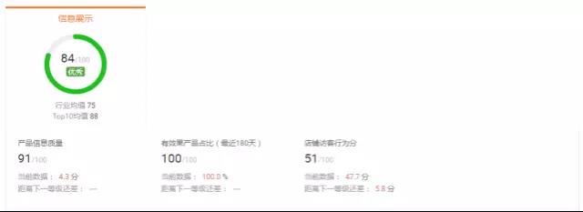 如何快速提升阿里巴巴国际站店铺访客行为分？