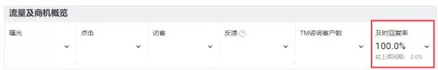 如何快速提升阿里巴巴国际站店铺访客行为分？