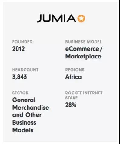Jumia财报解读：非洲电商不好做，收入5亿欧还亏1.2亿