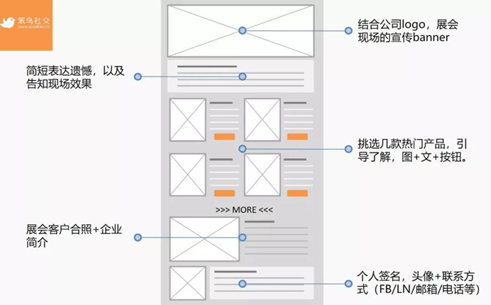 广交会归来，我已开启收割模式，你呢？
