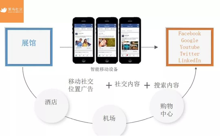 广交会归来，我已开启收割模式，你呢？
