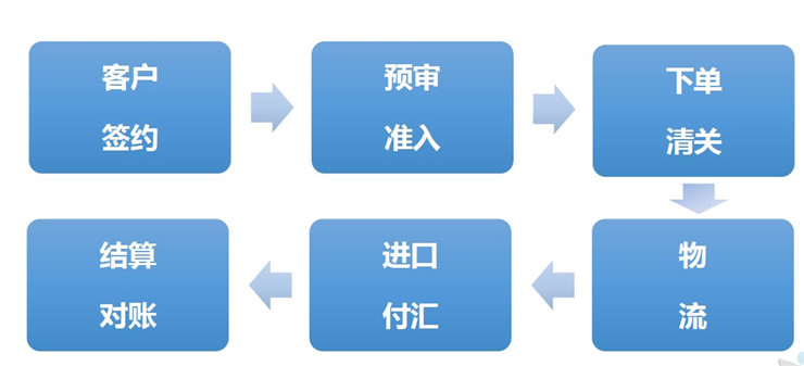 重磅！阿里国际站或将启动进口业务版块