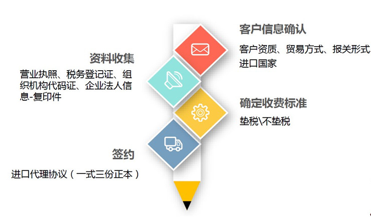 重磅！阿里国际站或将启动进口业务版块