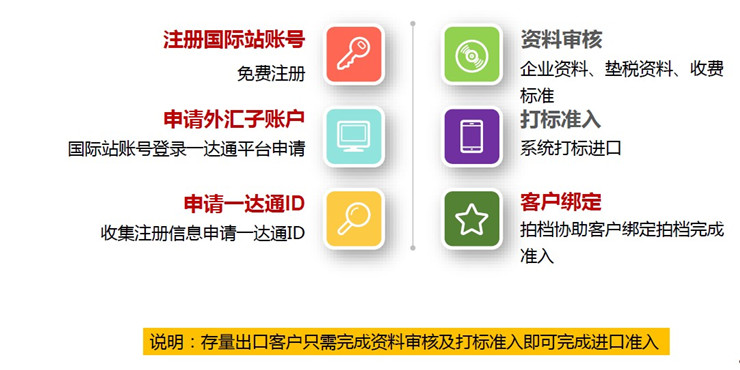 重磅！阿里国际站或将启动进口业务版块