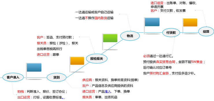 重磅！阿里国际站或将启动进口业务版块