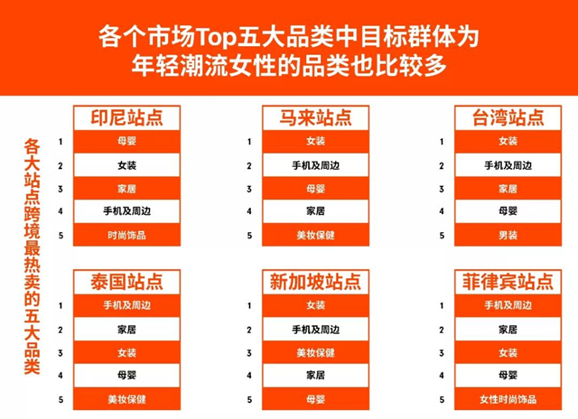 Shopee春季卖家峰会回顾丨招商政策&各站点热卖品类解析在这！