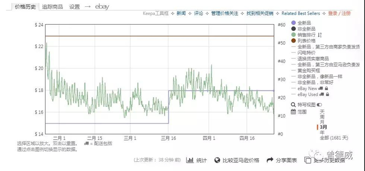 从选品角度看亚马逊日均400单的Listing成功案例