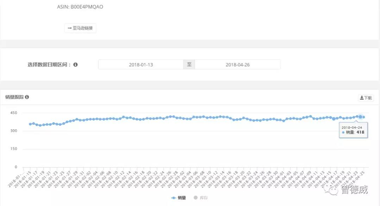 从选品角度看亚马逊日均400单的Listing成功案例