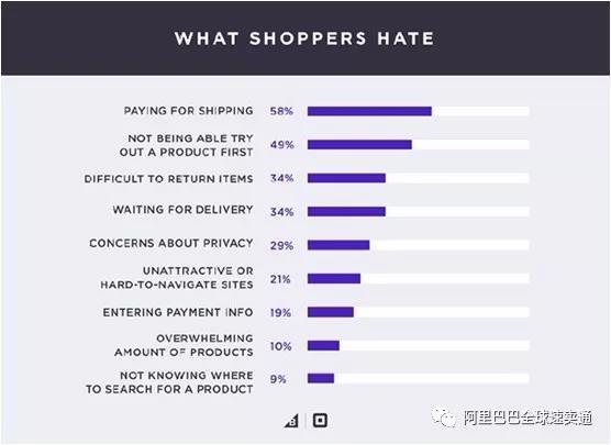 速卖通老司机教你一秒“get”买家视角！附外贸询盘英文模板