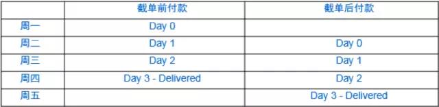 eBay澳洲仓eGD如何加入？澳洲仓eGD实战操作图解