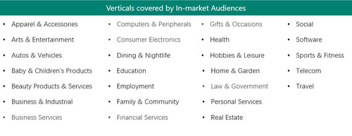 Bing Ads 2018年3月产品更新：In-market Audience功能直达目标用户群