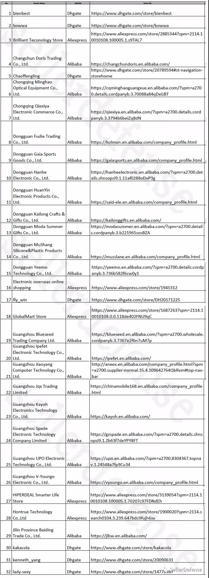 EPS最新案件VR Box分析，涉及速卖通、Alibaba、Wish等平台
