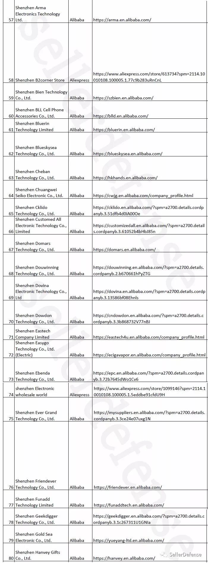 EPS最新案件VR Box分析，涉及速卖通、Alibaba、Wish等平台