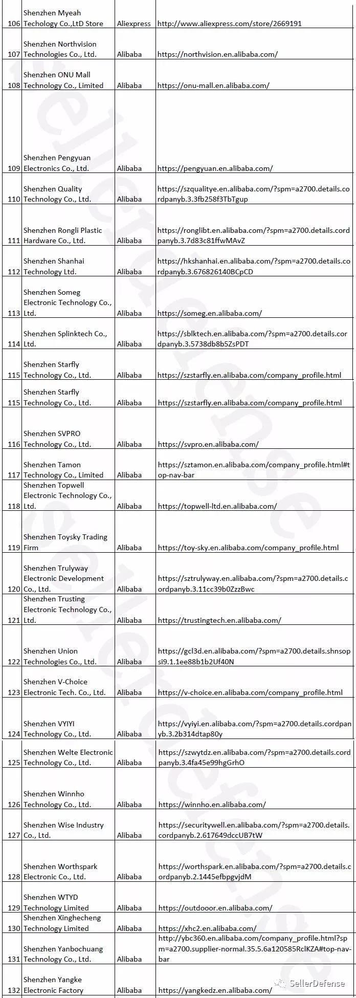 EPS最新案件VR Box分析，涉及速卖通、Alibaba、Wish等平台