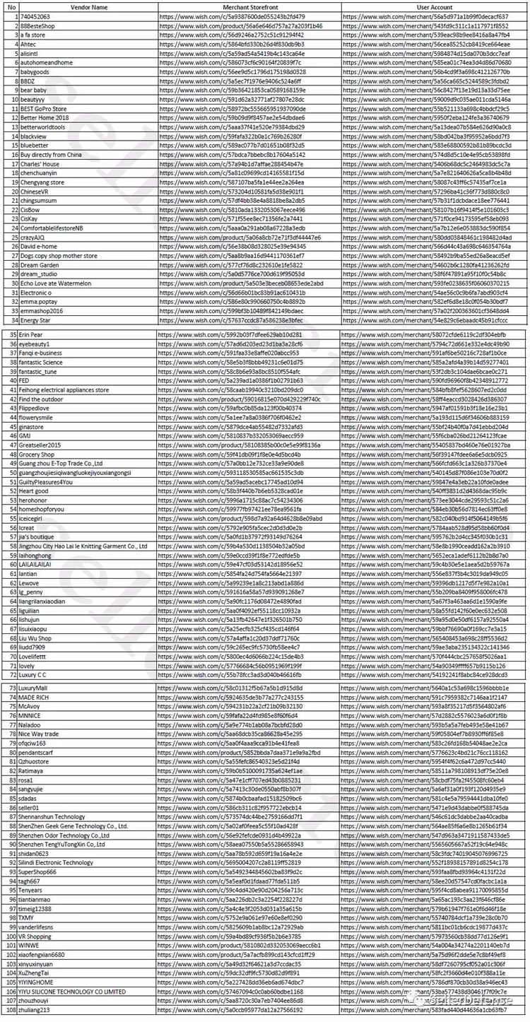 EPS最新案件VR Box分析，涉及速卖通、Alibaba、Wish等平台