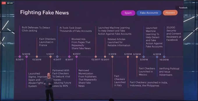 Facebook F8大会：9个重大发布及背后原因