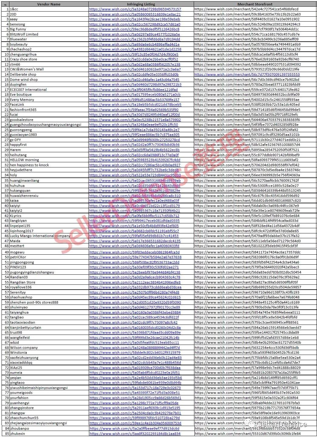 EPS代理新品牌“Feisty Pets变脸宠物”，或有一批Wish卖家账号将被冻结