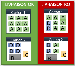 Cdiscount海外仓FBC发货教程：如何发M30小型产品到FBC仓库？