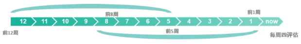 讓eBay賬戶不再受限的秘密：別踩買家體驗周報雷區！