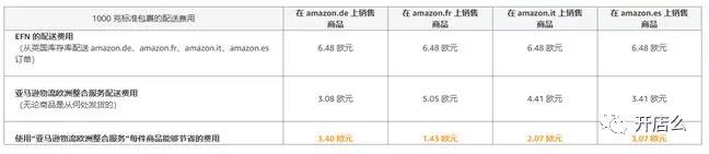 亚马逊欧洲站库存共享的两种方式：EFN和Pan-European