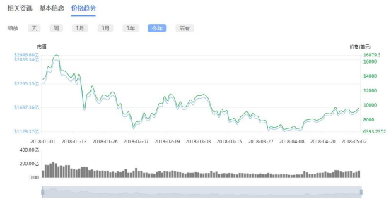 原本看涨的比特币遭断崖式跌价，“遇冷”矿机产业暴露了哪些真相？