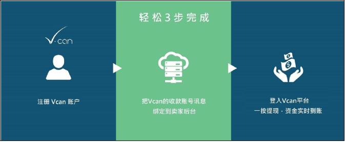 Vcan推荐朋友计划