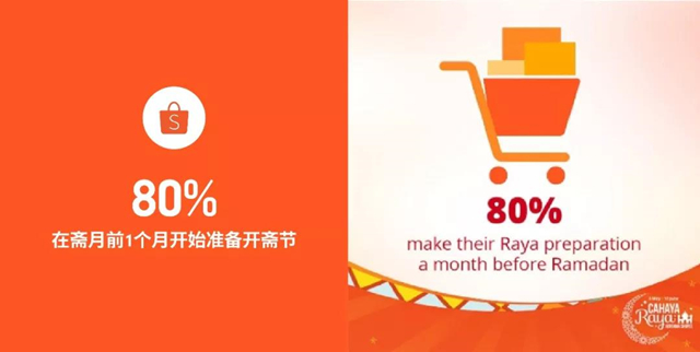 马来西亚人民斋月都在买什么？附马来斋月爆款选品指南