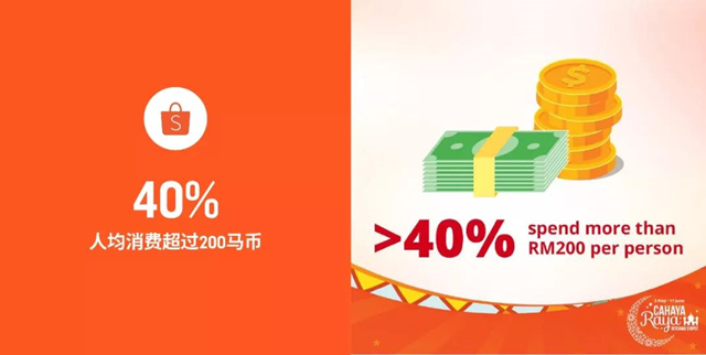 马来西亚人民斋月都在买什么？附马来斋月爆款选品指南