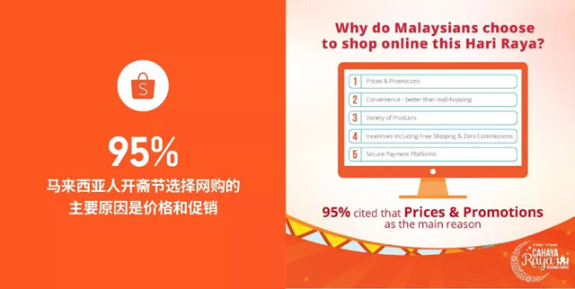 马来西亚人民斋月都在买什么？附马来斋月爆款选品指南