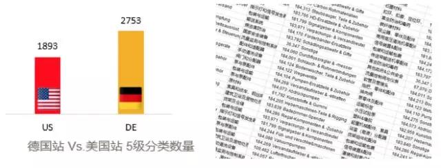 跟着eBay B&I品类经理一起开挖德国工业类目市场！