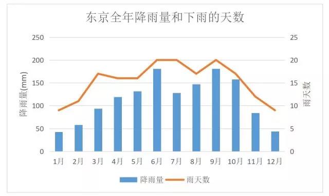 日本雨季要来了，聪明的亚马逊卖家得这样准备选品！