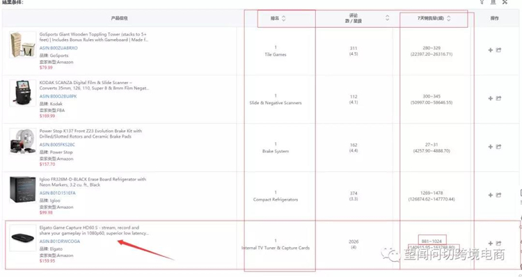 亚马逊选品和爆款打造过程中都有哪些坑？