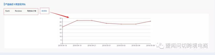 亚马逊选品和爆款打造过程中都有哪些坑？