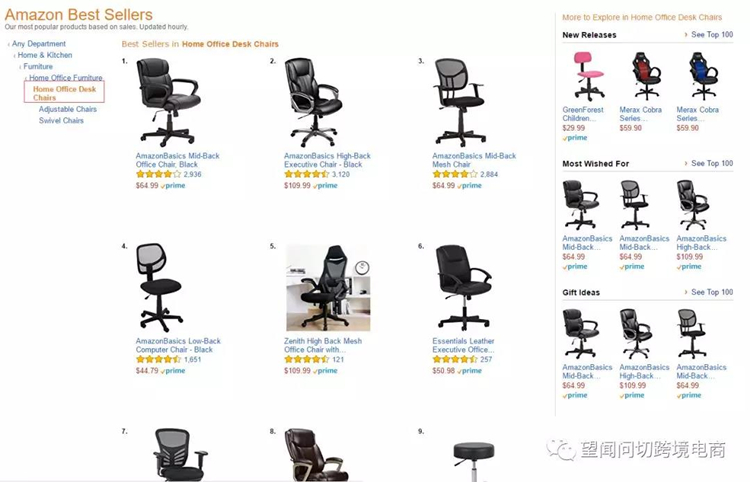 50%的Amazon自然流量在这里，还不用烧钱！