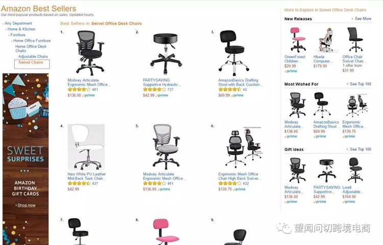 50%的Amazon自然流量在这里，还不用烧钱！