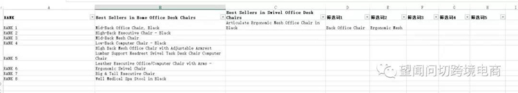 50%的Amazon自然流量在这里，还不用烧钱！
