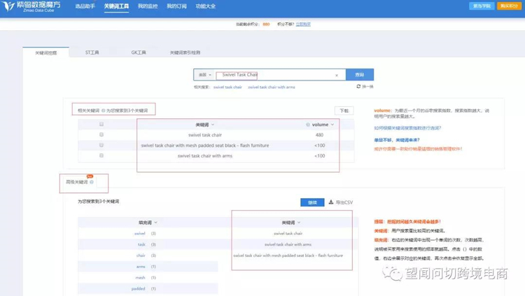 50%的Amazon自然流量在这里，还不用烧钱！