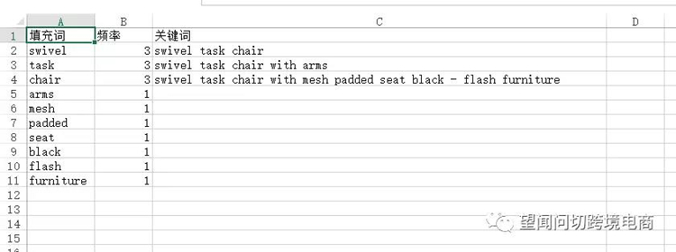 50%的Amazon自然流量在这里，还不用烧钱！
