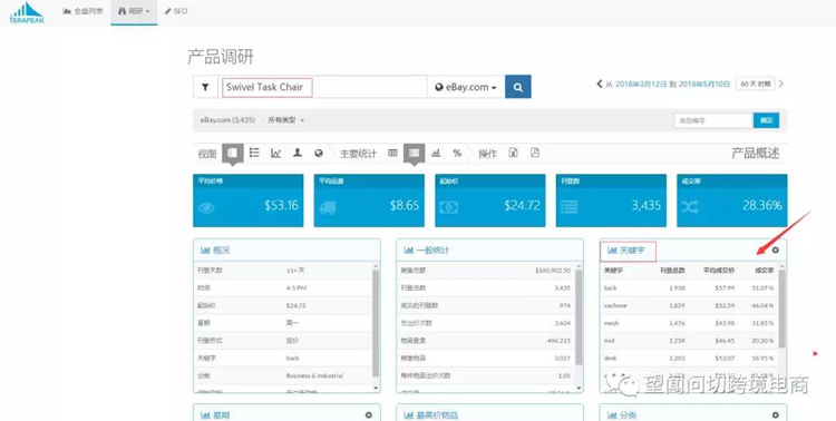 50%的Amazon自然流量在这里，还不用烧钱！