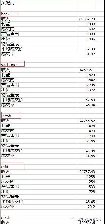 50%的Amazon自然流量在这里，还不用烧钱！