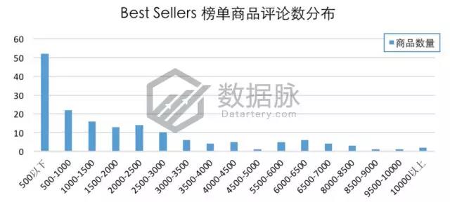 亚马逊服饰品类爆款分析丨水行鞋闪电促销惊人刷榜，排名直冲11500%！
